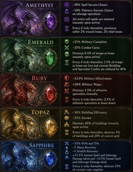 File:Age 115 Dragons Cards.jpeg